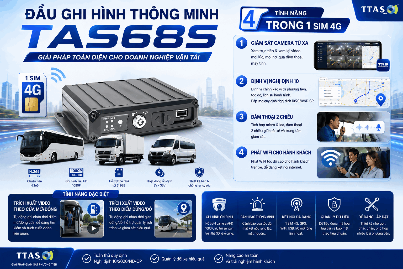 Đầu ghi hình thông minh TAS68S 4G cho xe khách và xe tải, hỗ trợ giám sát camera, GPS, đàm thoại và phát wifi