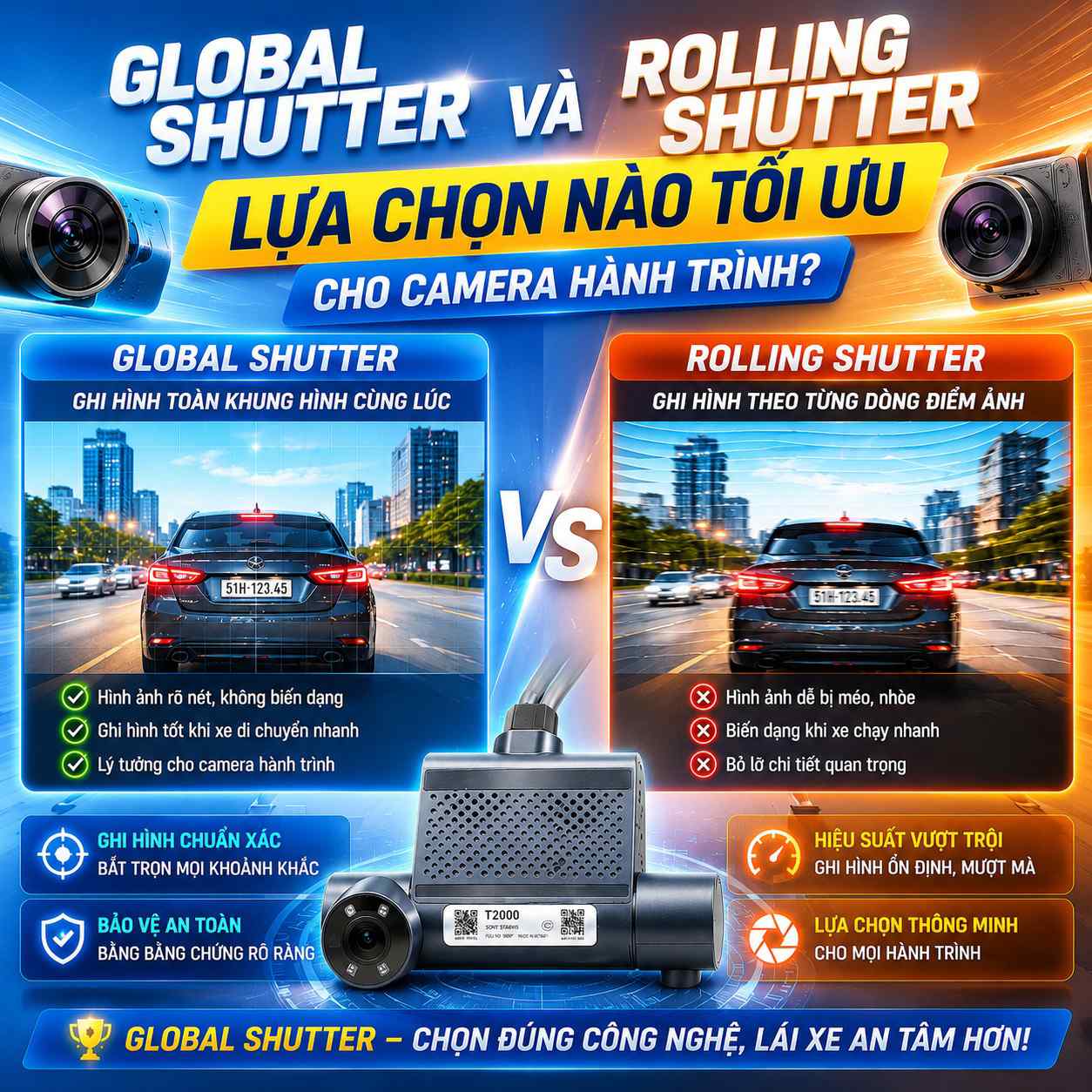 Global Shutter và Rolling Shutter lựa chọn nào tối ưu cho camera hành trình