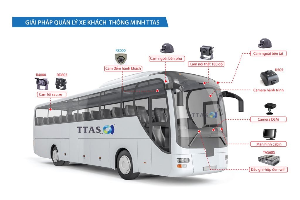 Giải pháp quản lý xe khách TTAS với hệ thống camera giám sát và thiết bị ghi hình trên xe