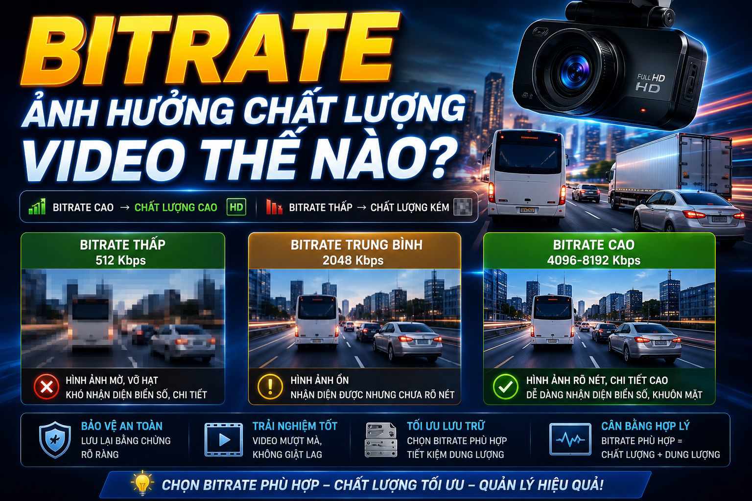 Camera hành trình ô tô full HD so sánh chất lượng video ở bitrate thấp trung bình và cao