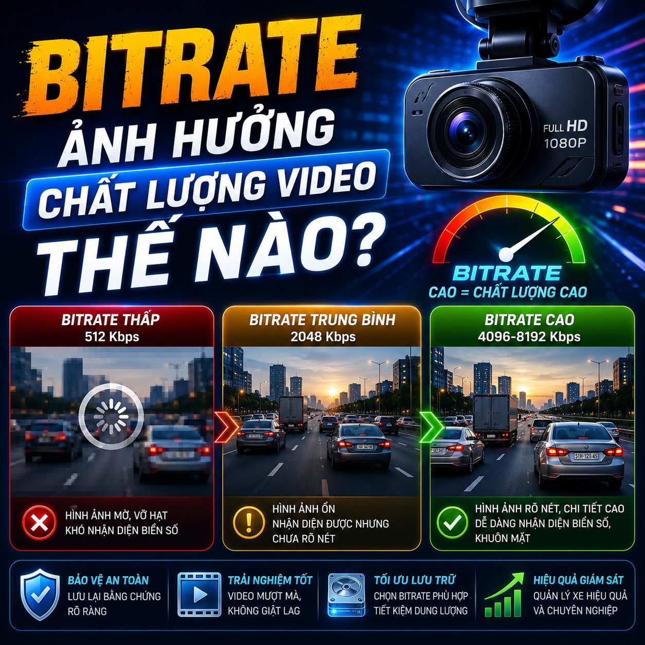 Bitrate ảnh hưởng chất lượng video thế nào?