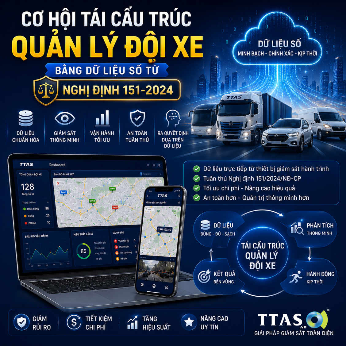 Cơ hội tái cấu trúc quản lý đội xe bằng dữ liệu số từ nghị định 151-2024