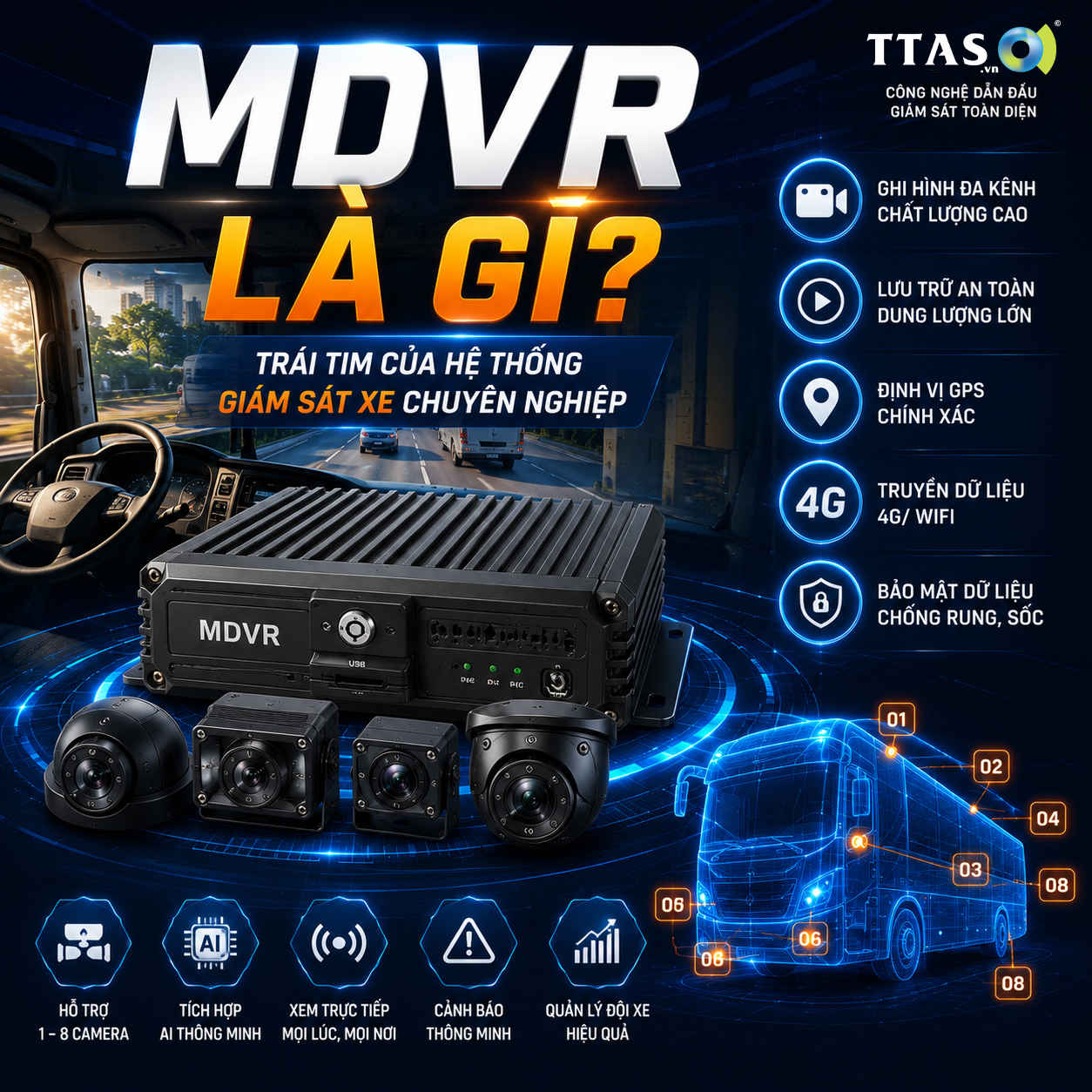 Khái niệm MDVR và vai trò trong hệ thống camera giám sát xe