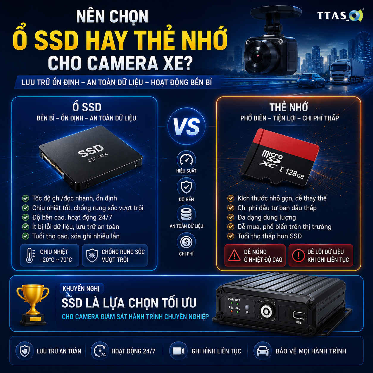 Giải pháp camera giám sát xe khách, xe tải hợp chuẩn Nghị định 10 cho doanh nghiệp vận tải