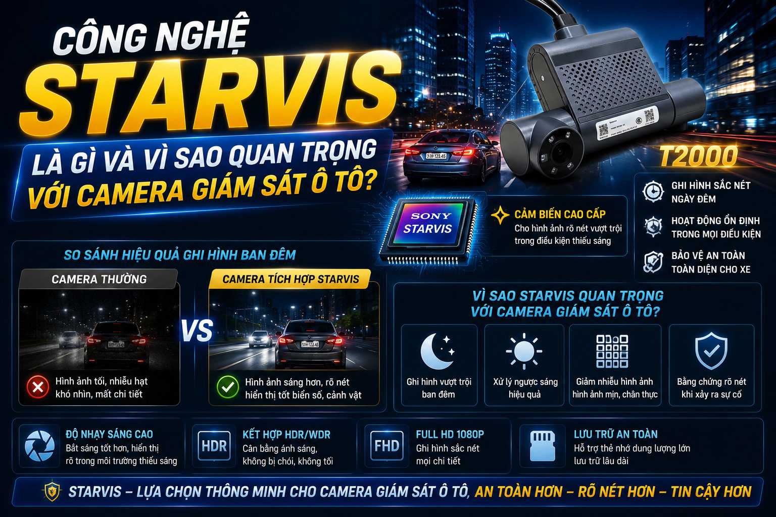 Camera hành trình ô tô T2000 dùng cảm biến Sony Starvis ghi hình rõ nét ban đêm, so sánh với camera thường