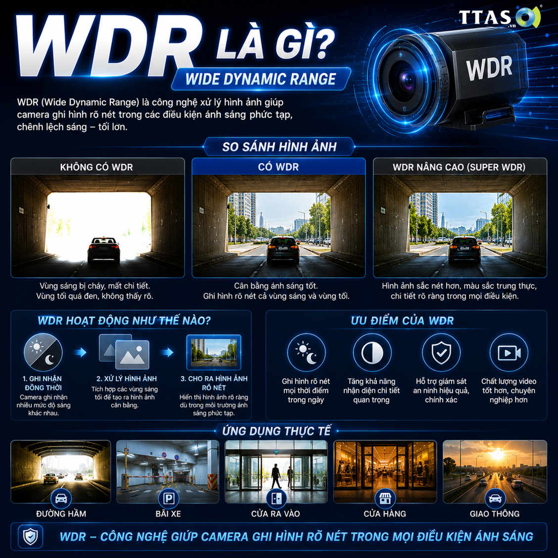 WDR và tầm quan trọng trong hệ thống camera giám sát xe khách, xe tải