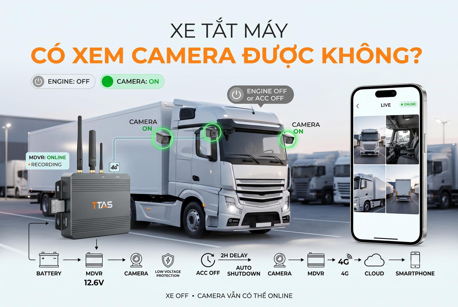 Hệ thống camera giám sát xe tải TTAS truyền hình ảnh qua 4G lên cloud và xem trực tiếp trên smartphone