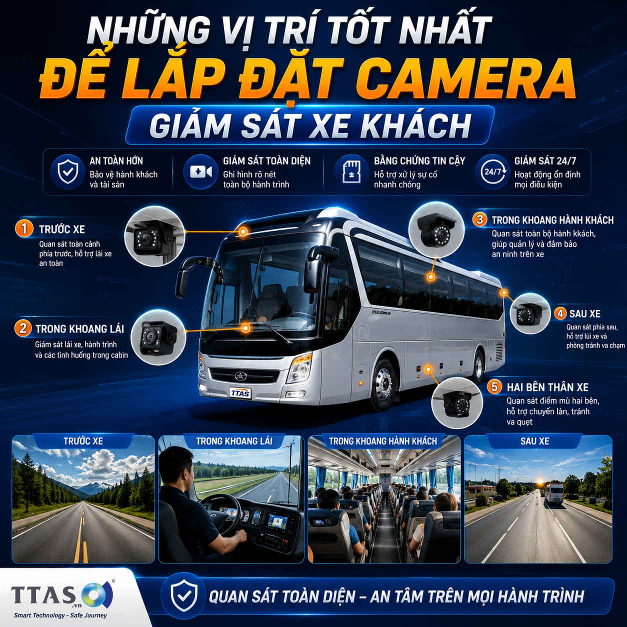 những vị trí tốt nhất để lắp đặt camera giám sát xe khách