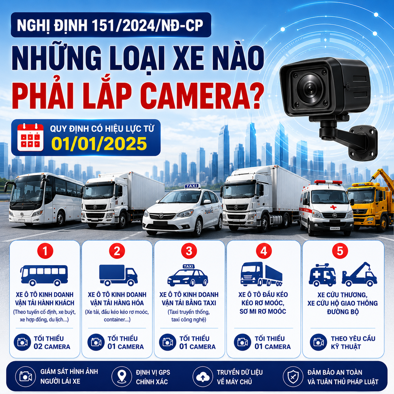 Nghị định 151/2024 Quy Định Những Loại Xe Nào Phải Lắp Camera?