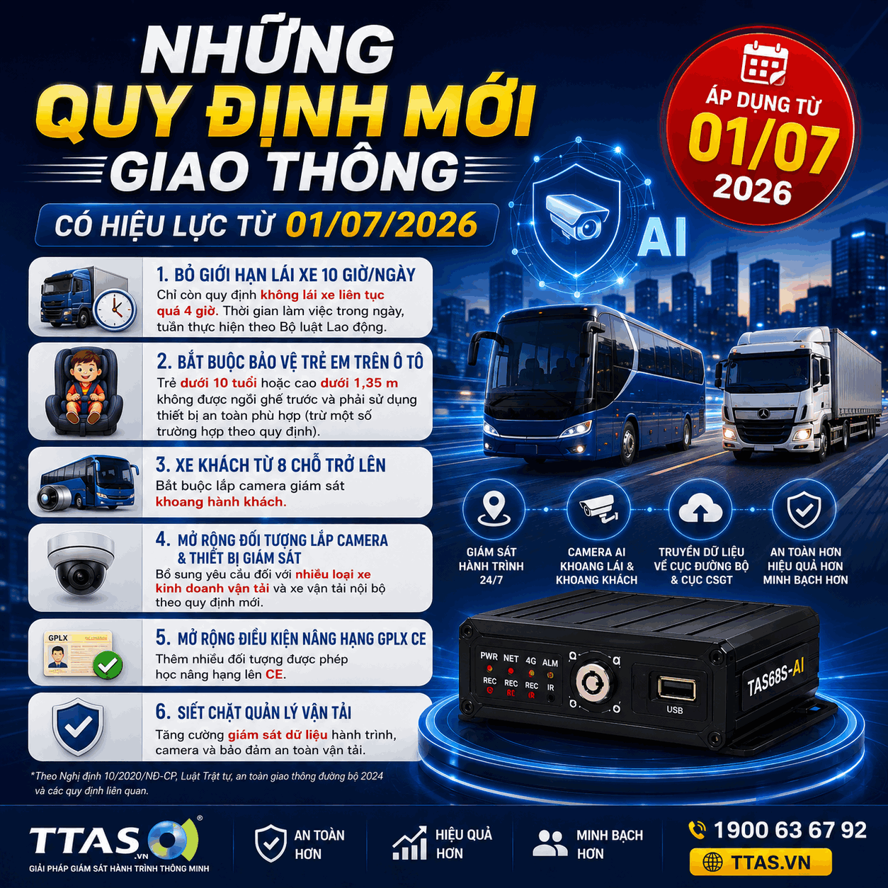 Những Quy Định Mới Về Giao Thông Có Hiệu Lực Từ 1/7