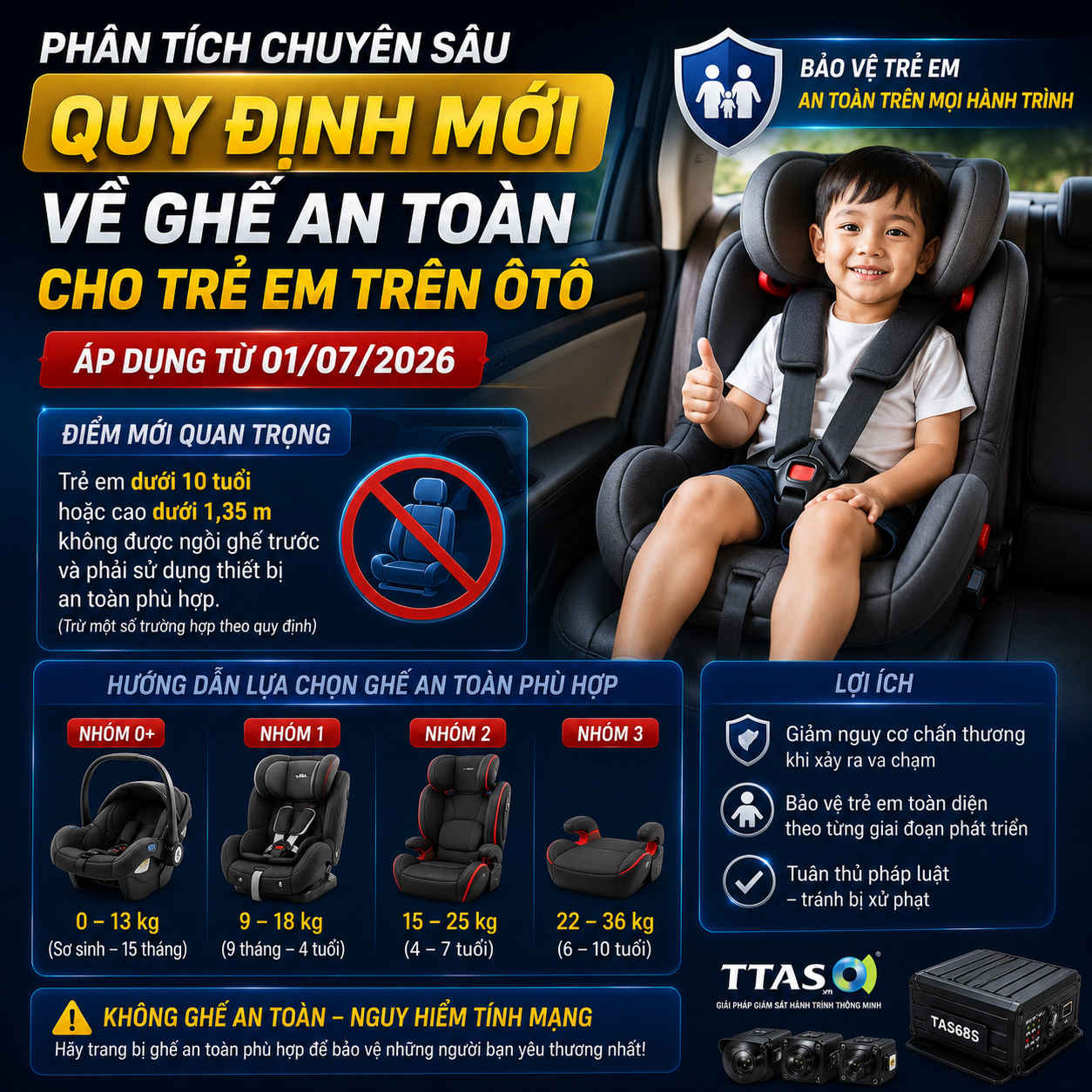 Phân tích chuyên sâu quy định mới về ghế an toàn cho trẻ em trên ôtô từ 1/7