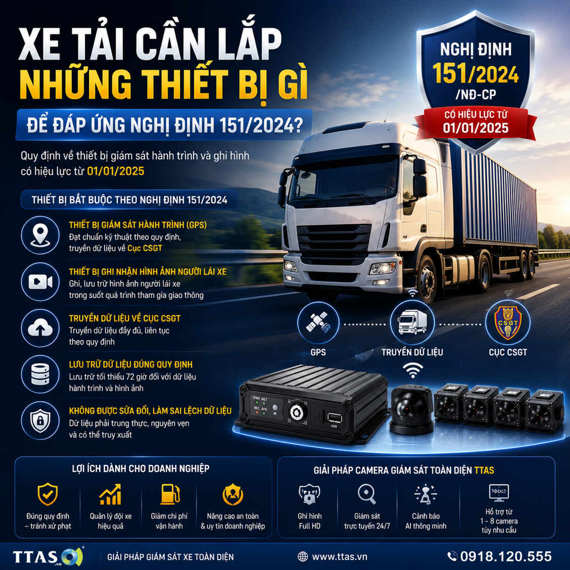 XE TẢI CẦN LẮP NHỮNG THIẾT BỊ GÌ ĐỂ ĐÁP ỨNG NGHỊ ĐỊNH 151/2024?