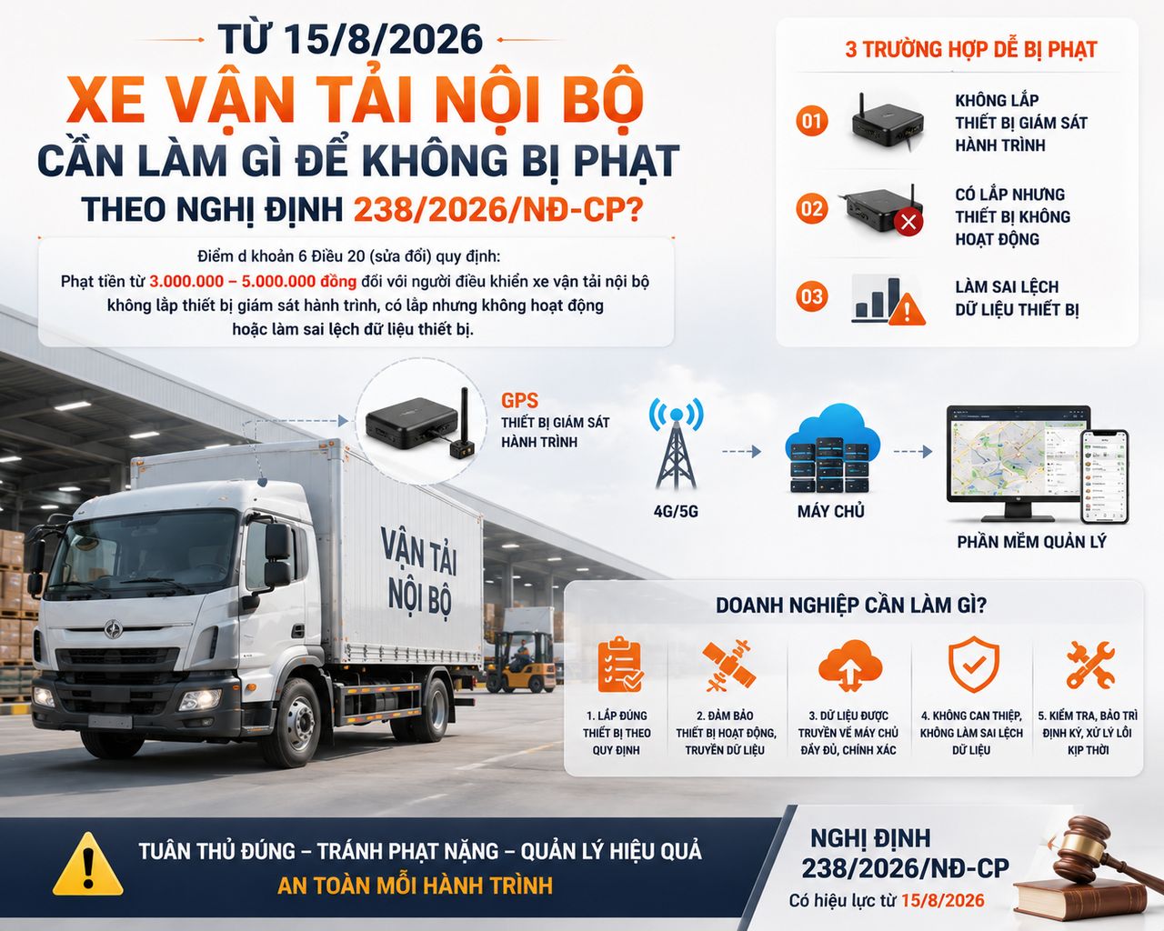 Xe Vận Tải Nội Bộ Cần Làm Gì Để Không Bị Phạt Theo Nghị Định 238/2026/NĐ-CP?
