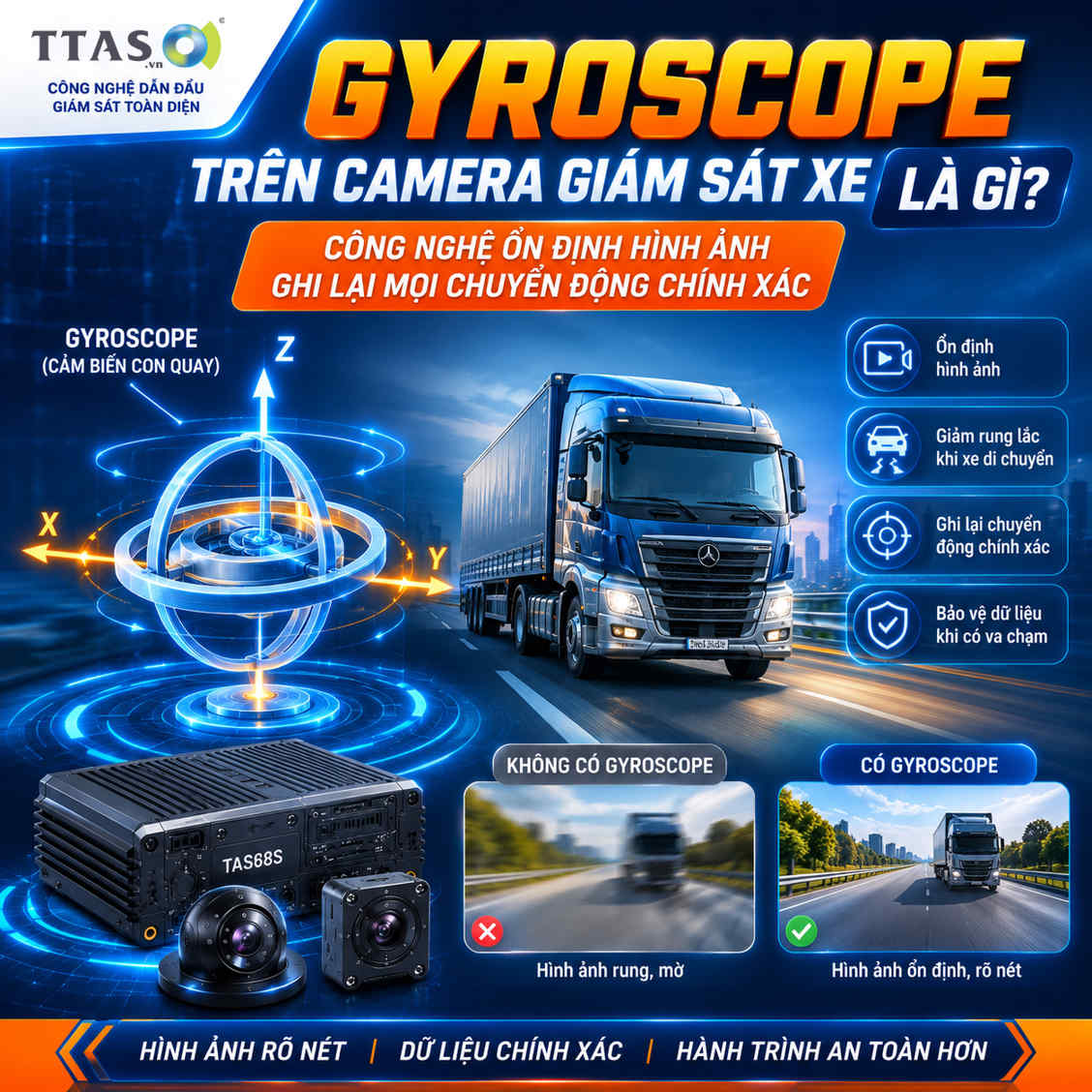 Gyroscope trên camera giám sát xe là gì?