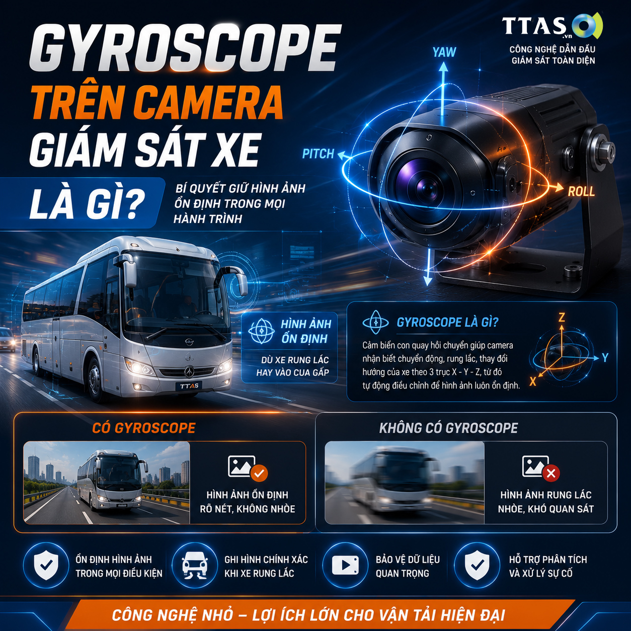 Camera giám sát xe có gyroscope giúp ổn định hình ảnh khi xe rung lắc, so sánh với camera không có chống rung