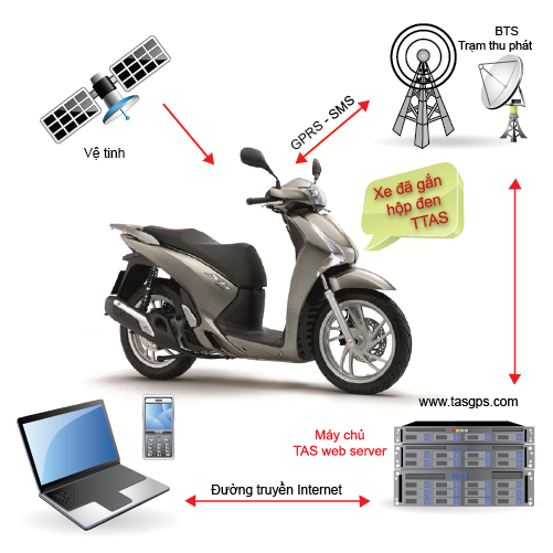 Thiết bị định vị chống trộm xe máy X6 – sự lựa chọn của nhiều người
