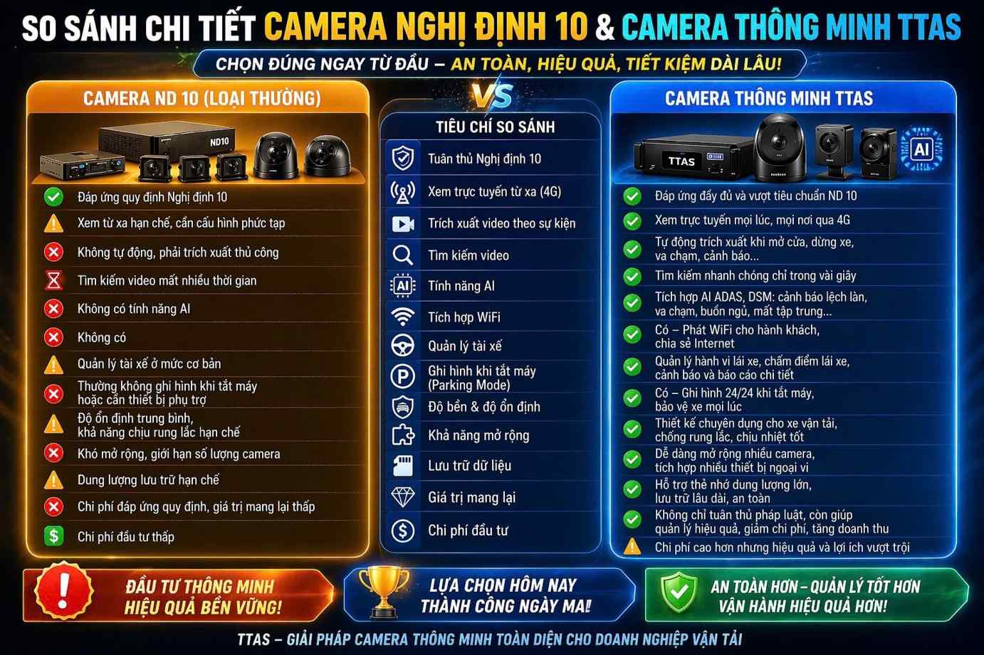So sánh camera TAS68S và camera nghị định 10